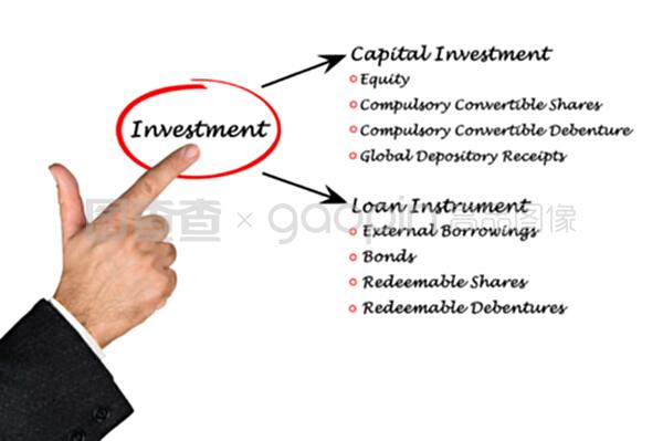 投資圖表在現(xiàn)代計(jì)算機(jī)數(shù)碼庫(kù)管理中的應(yīng)用與價(jià)值