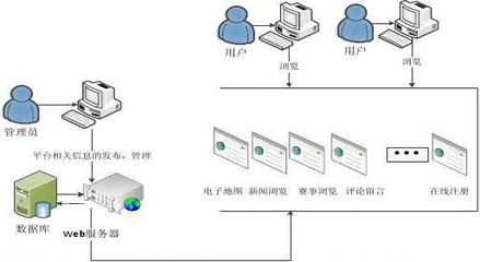 “全民健身電子地圖”的設計與實現(xiàn)——一個基于WebGIS的計算機畢業(yè)設計案例