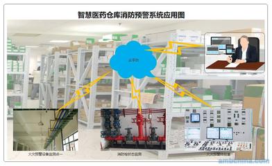 智慧醫(yī)藥倉庫與計算機數碼庫消防預警一體化解決方案
